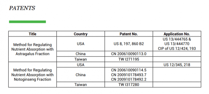 AstraGin-Patents