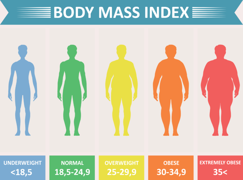 Tabla de índice de masa corporal