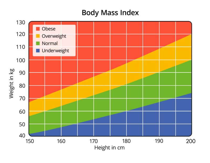 BMI-Waist-Height