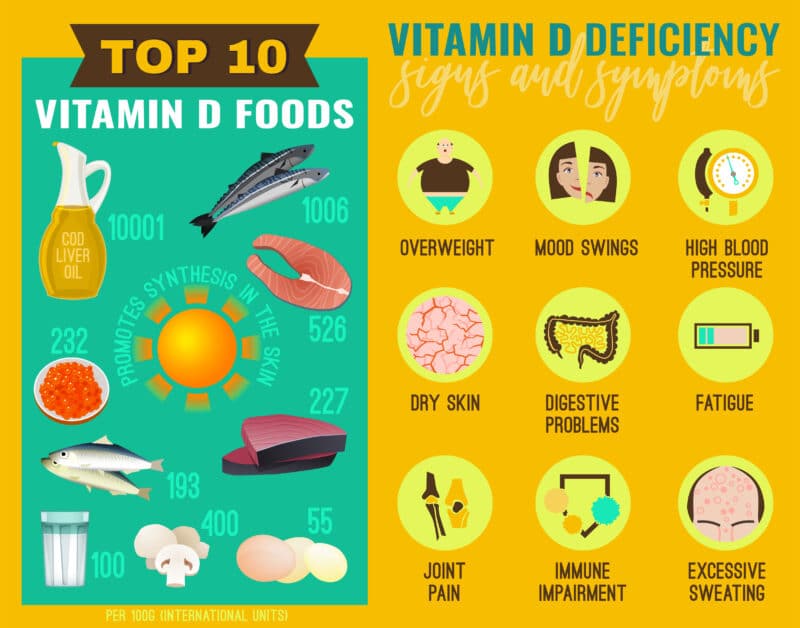 What Is The Best Vitamin D Supplement_vitamin d deficiency