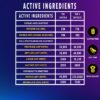 ACTIVE-INGREDIENTS-TABLE-FOR-TIME-4-DIGESTIVE-ENZYMES