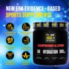 hydration supplement benefits graphic