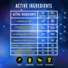 An infographic outlining the active ingredients in the Time4Nutrition Glucose Disposal Agent.